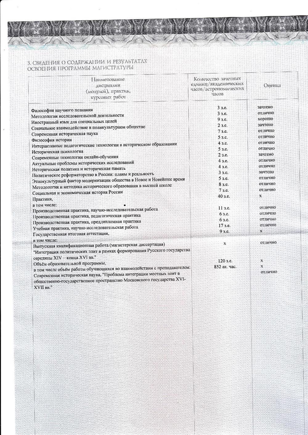 Приложение к диплому магистра