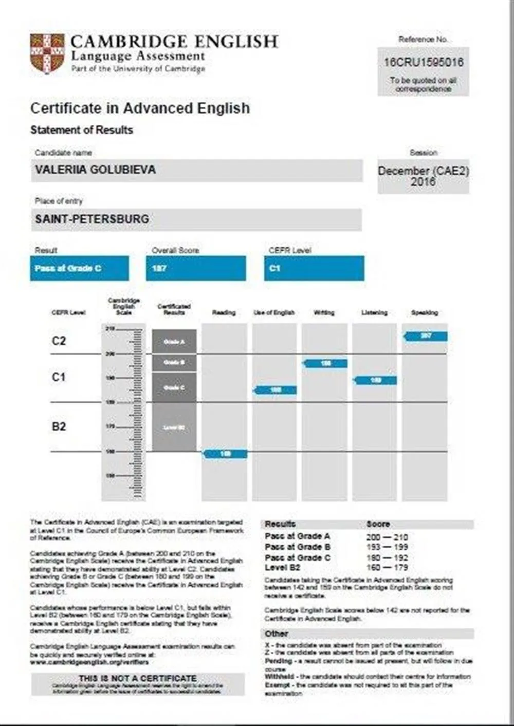 Cambridge English C1 (2016)