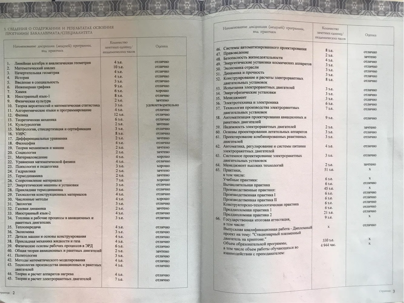 Репетитор — Елена Владимировна Зеленова | 47 отзывов | От 5 000 руб/час