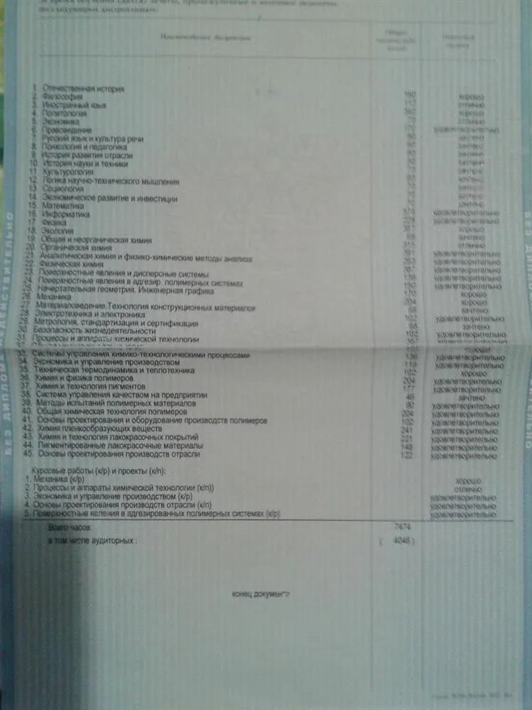 Приложение к диплому