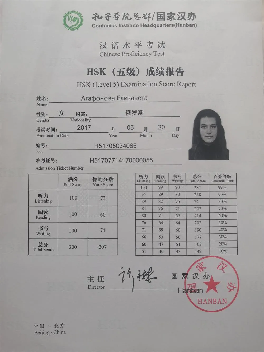 HSK5 2017