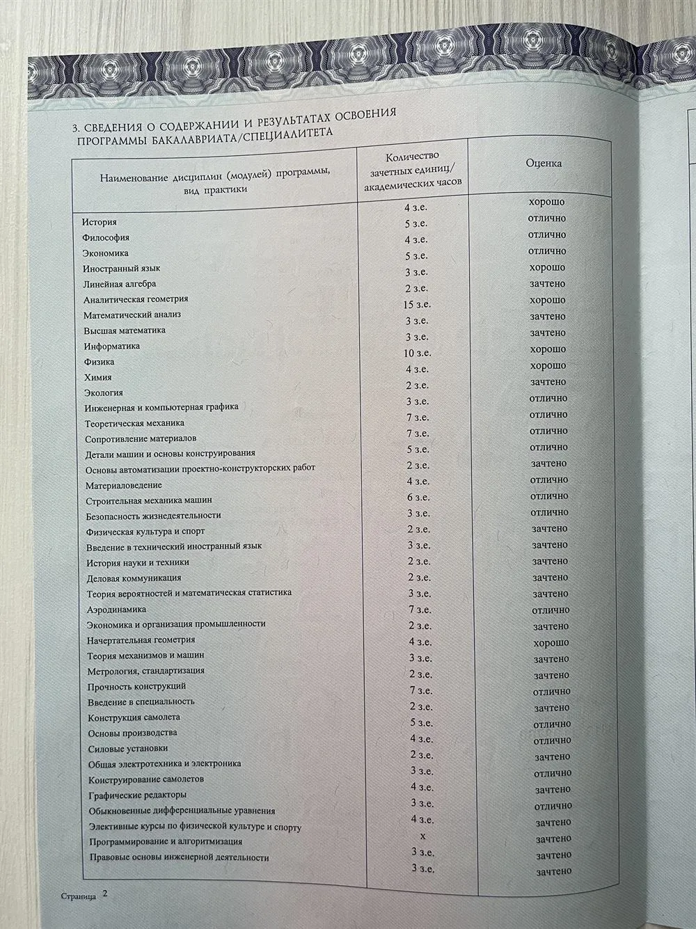 Диплом о высшем образовании 