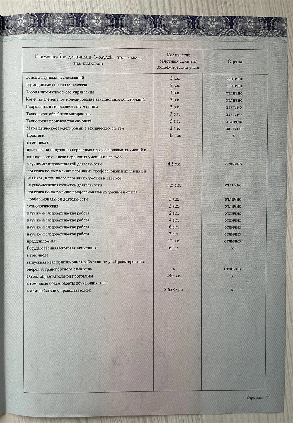 Диплом о высшем образовании 