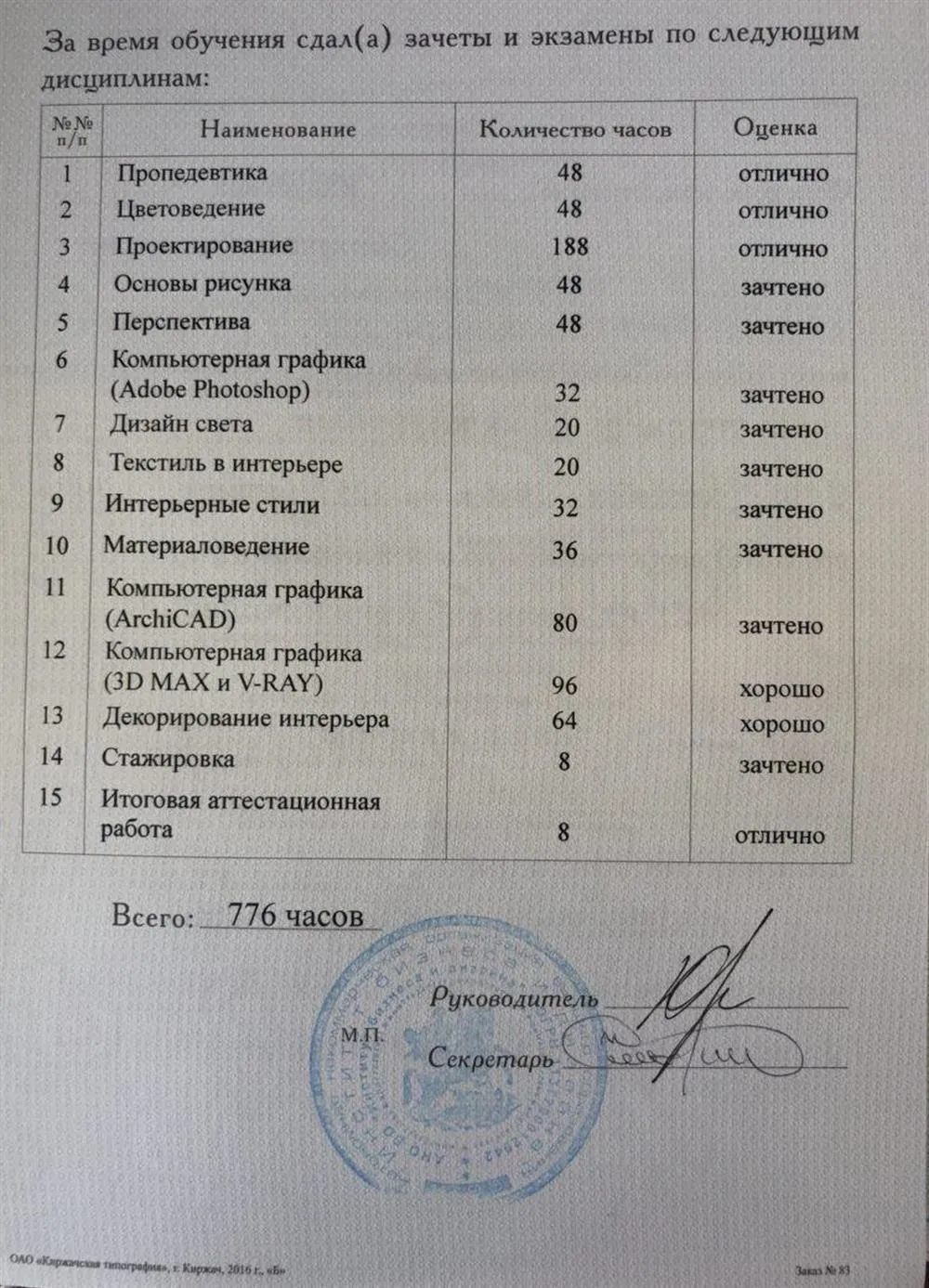 Приложение к диплому