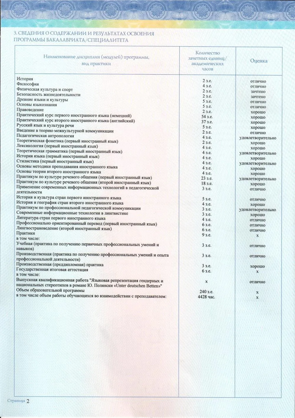 Приложение к диплому