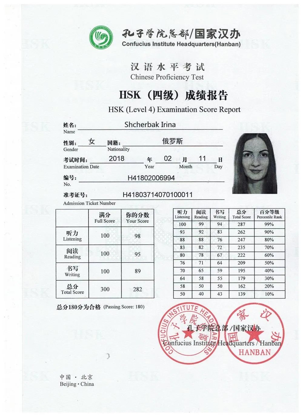 Сертификат HSK4