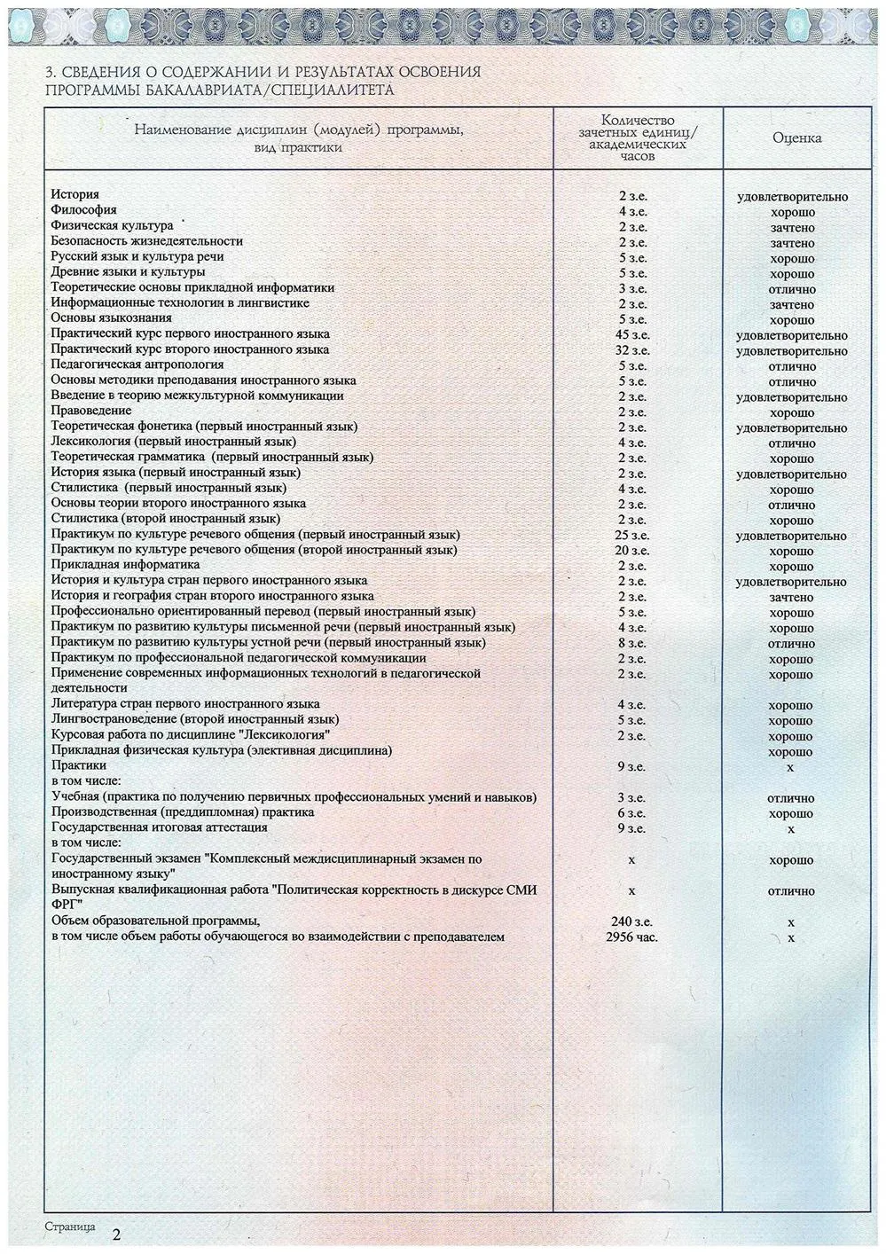 Вкладыши к диплому о высшем образовании образец