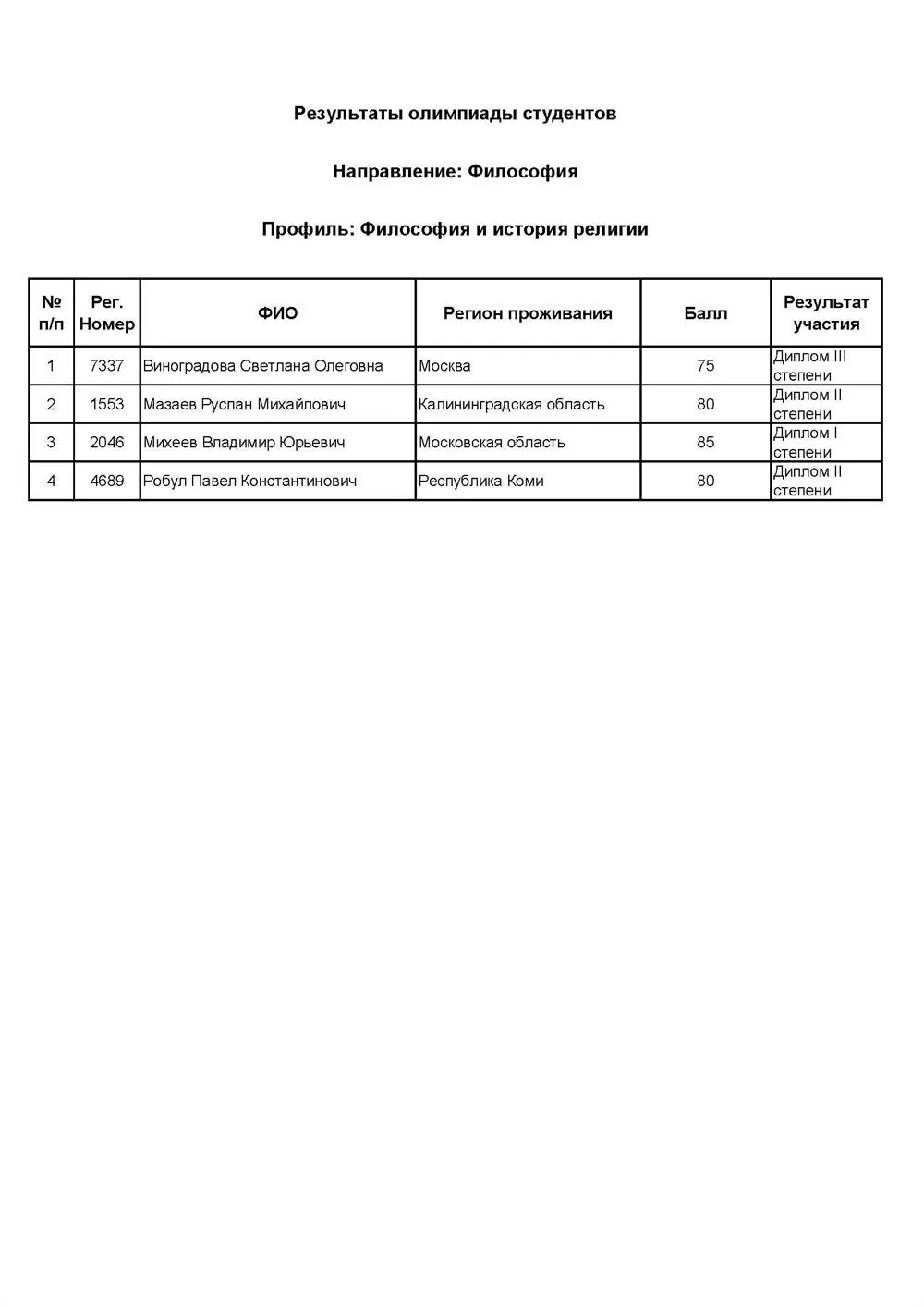 Олимпиада универсантов ВШЭ