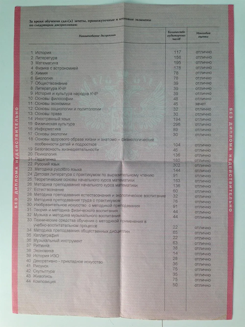 Приложение к диплому