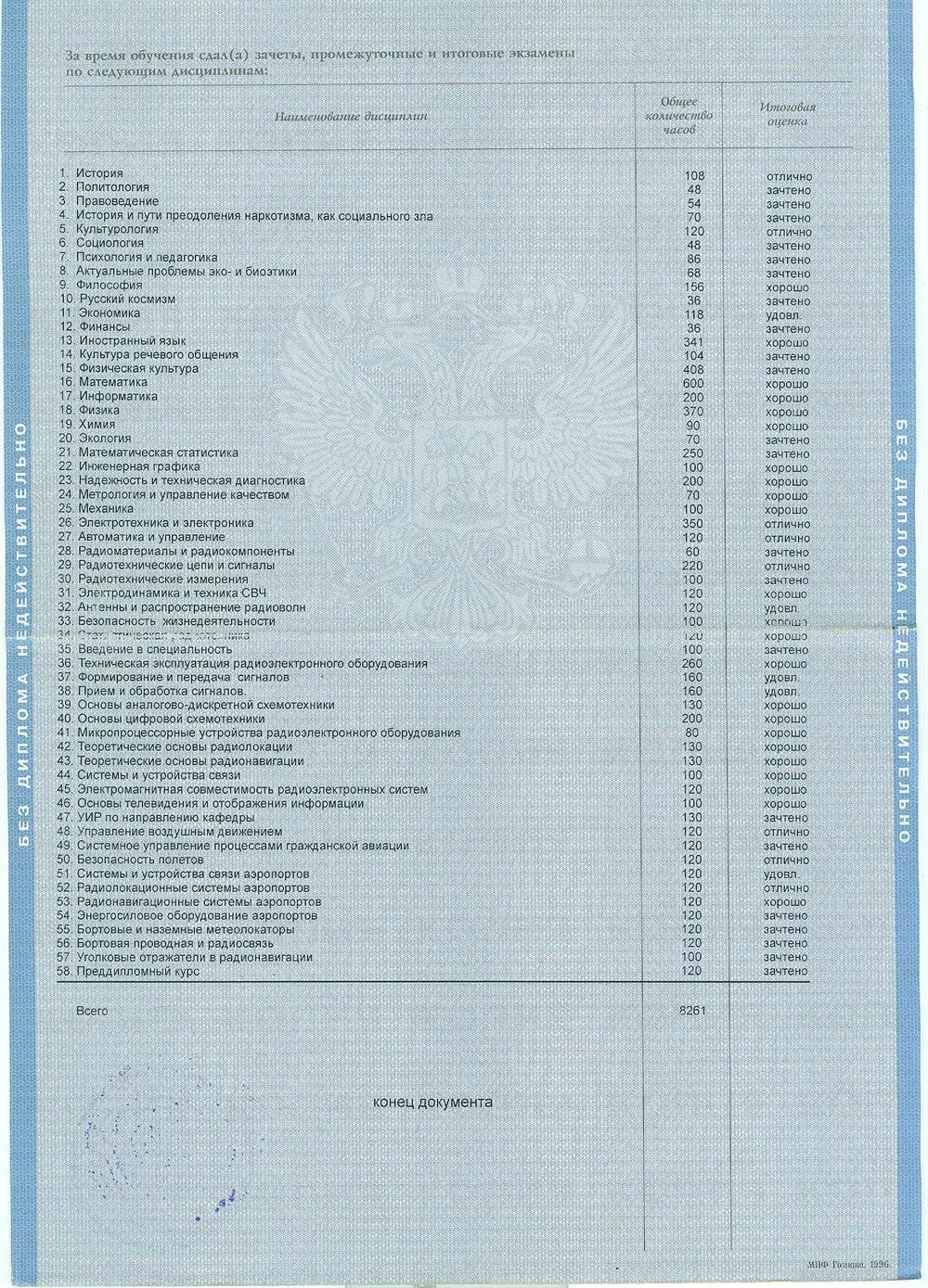 Приложение к диплому