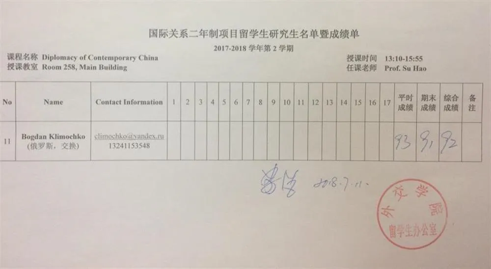 Итоги прохождения курса по дисциплине "Diplomacy of Contemporary China"