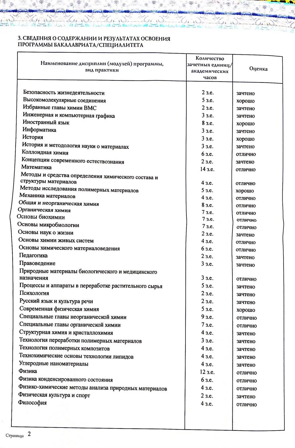 Предметы и оценки