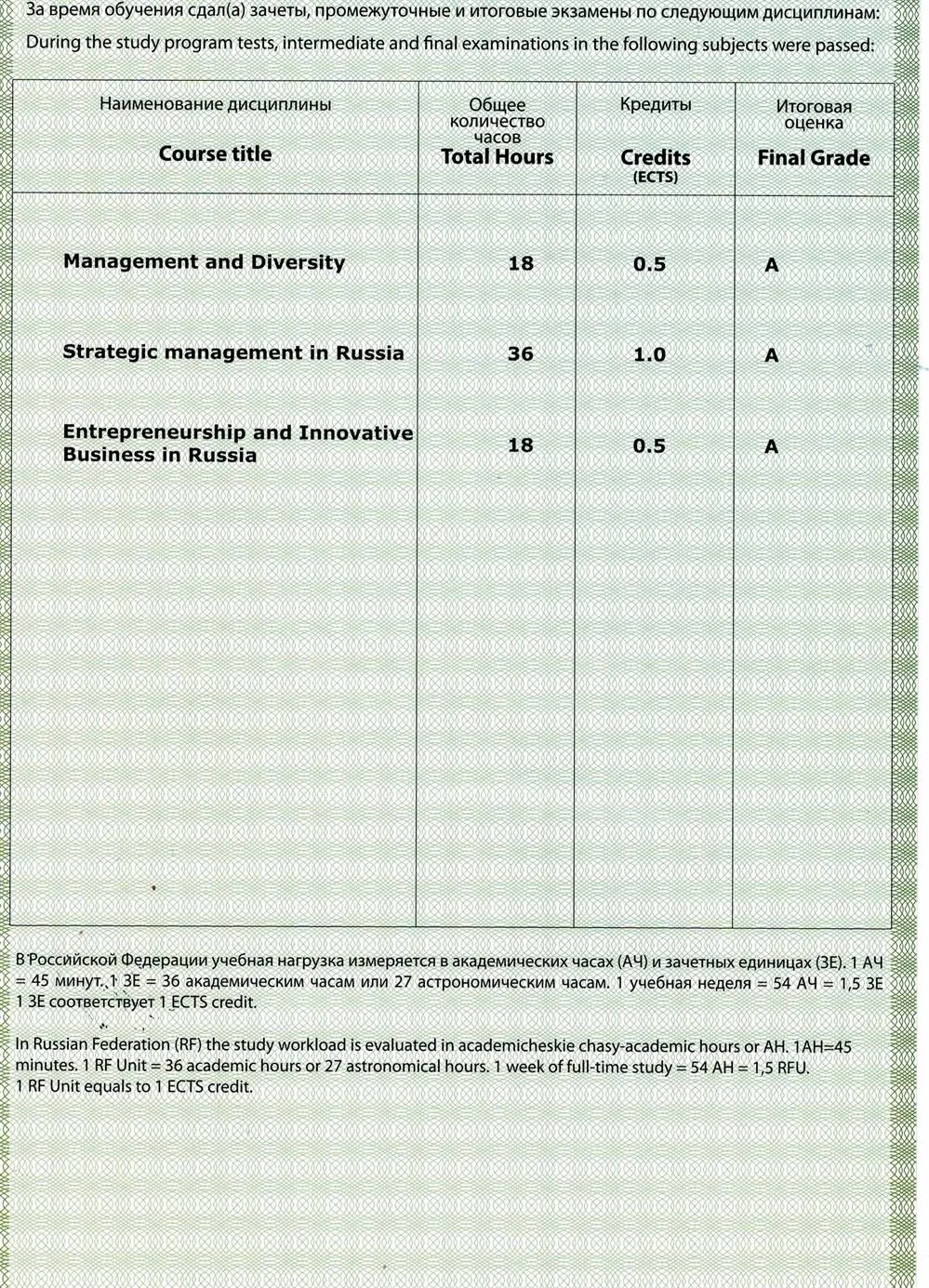 Certificate international management 2