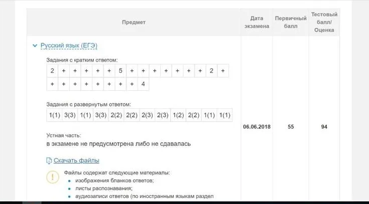 Сканы работ учеников