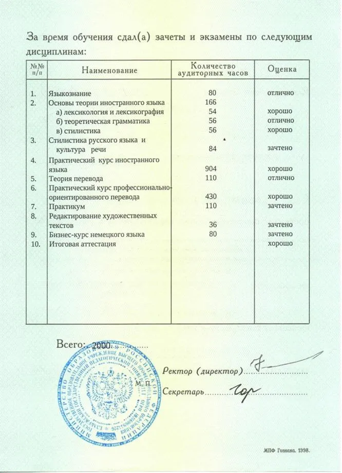 Диплом о профессиональной переподготовке