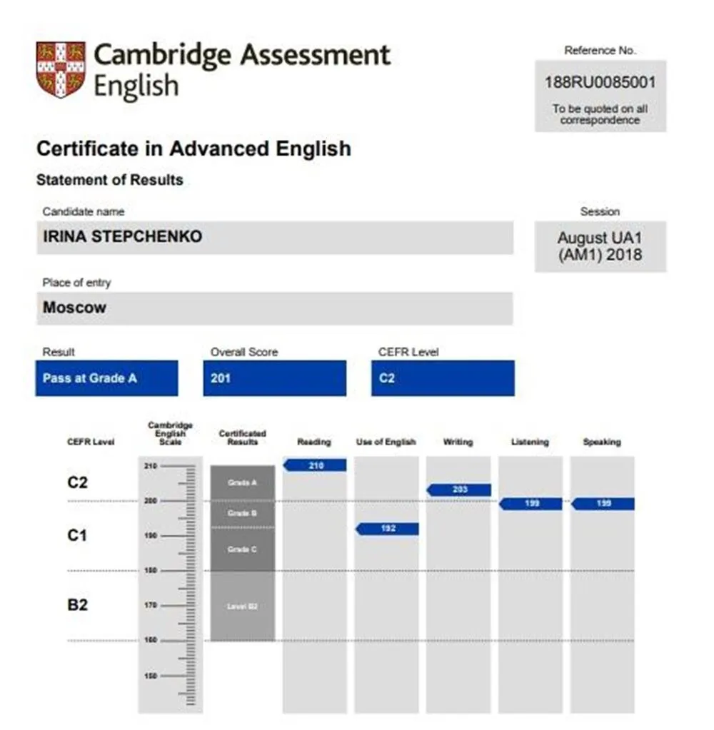 Certificate in Advanced English (CAE) 