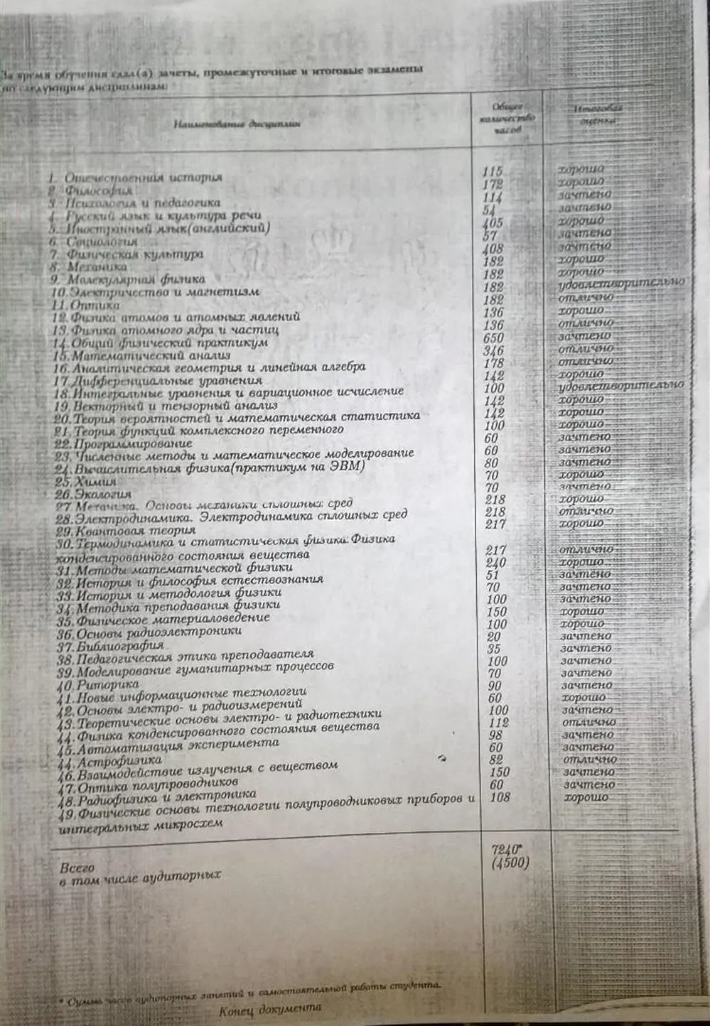 Приложение к диплому бакалавра с оценками 