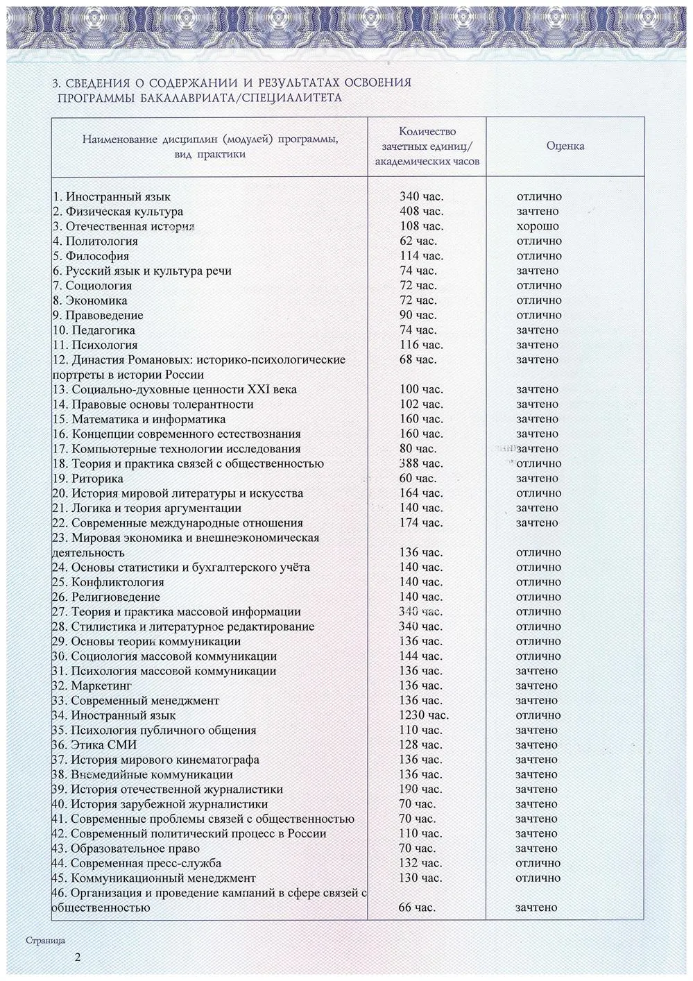 Приложение к диплому