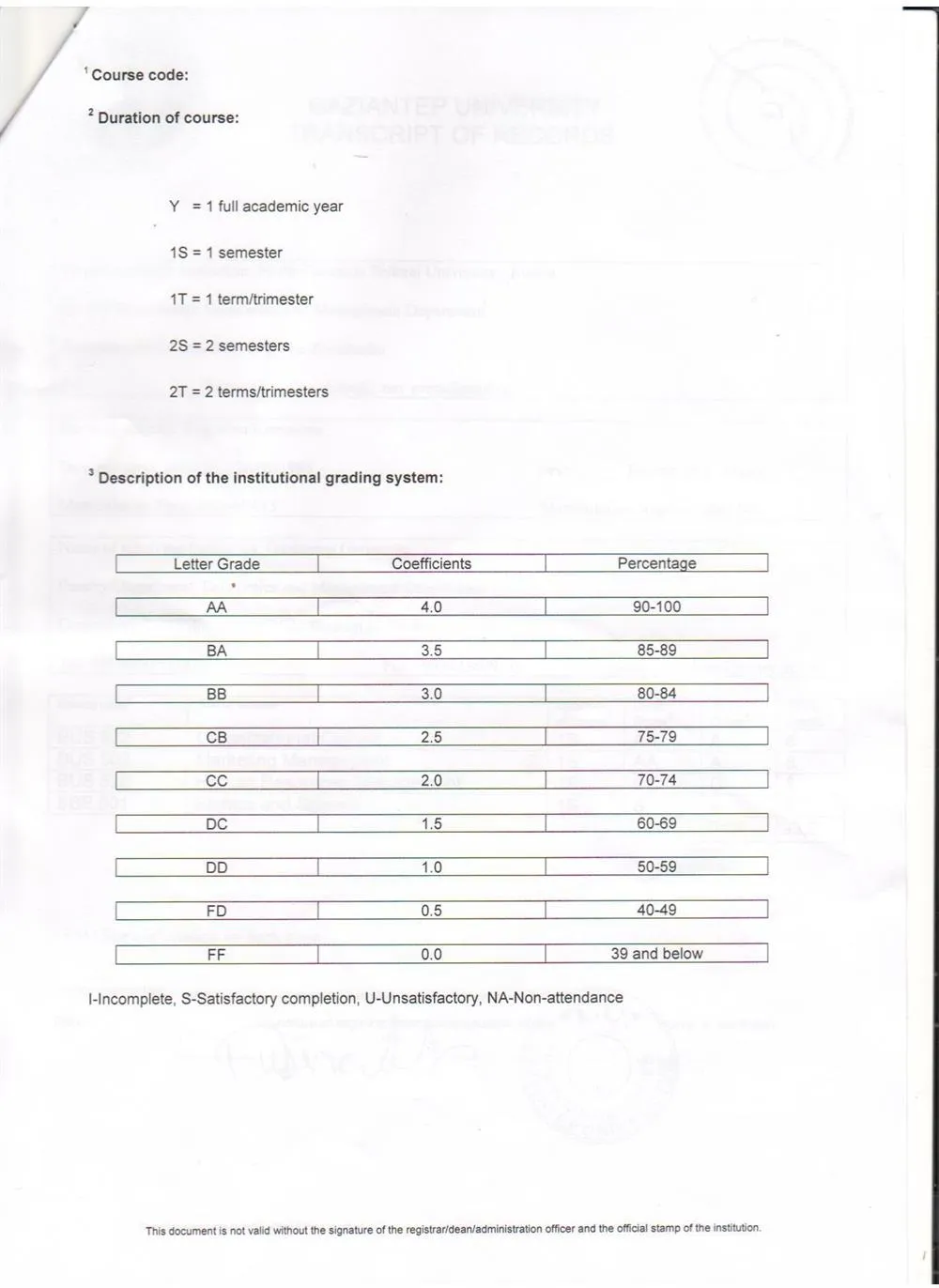 Gaziantep University Transcript of Records