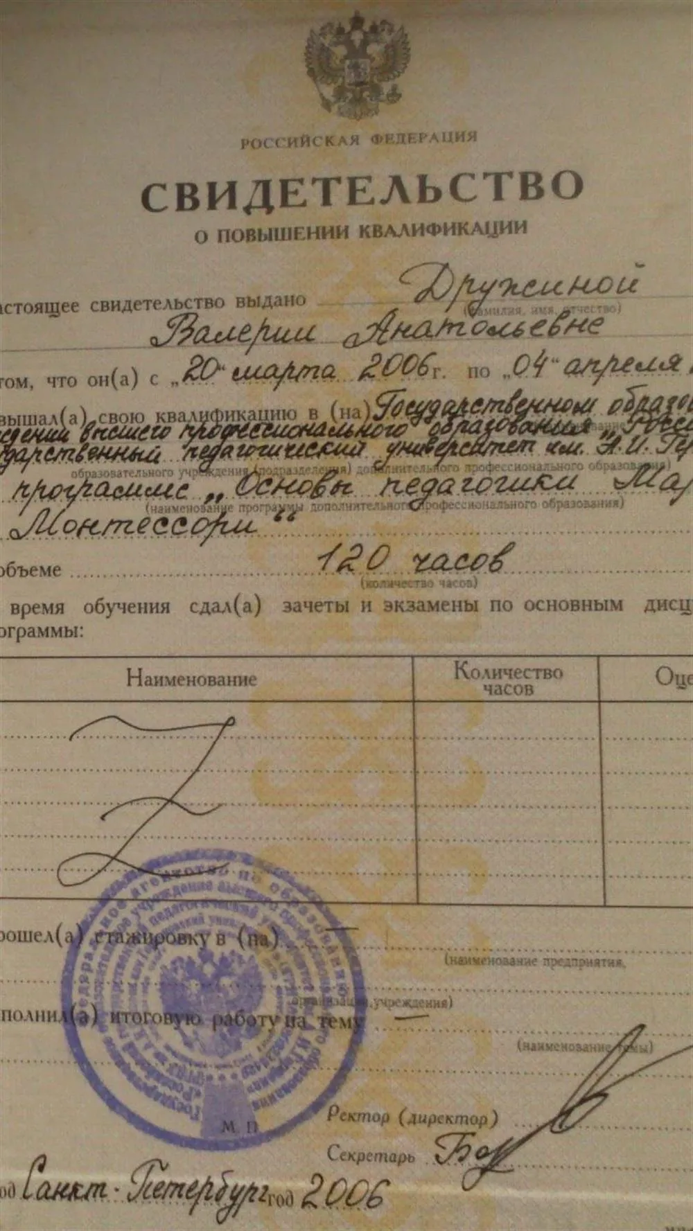 Свидетельство о повышении квалификации