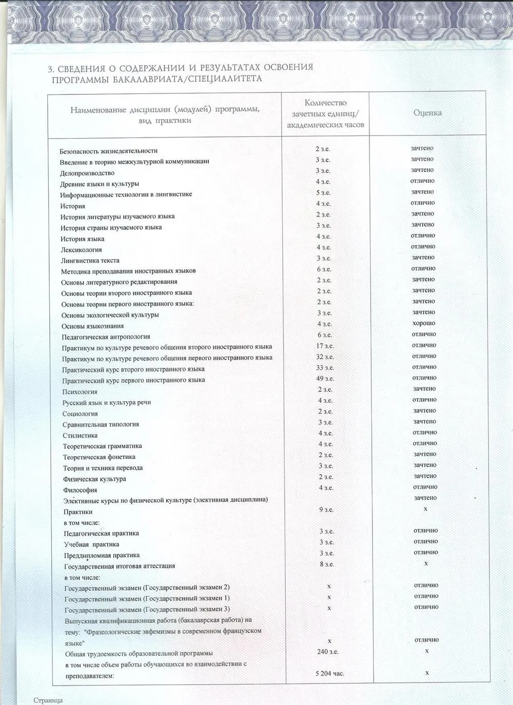 Сведения о результатах освоения программы бакалавриата 