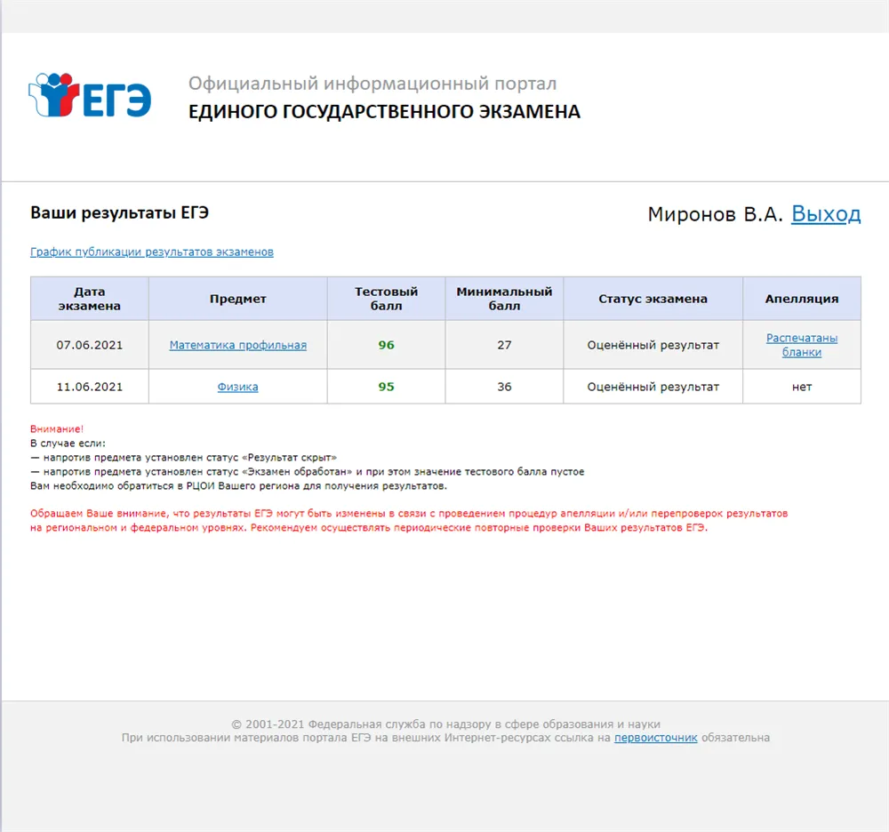 Результаты ЕГЭ 2021