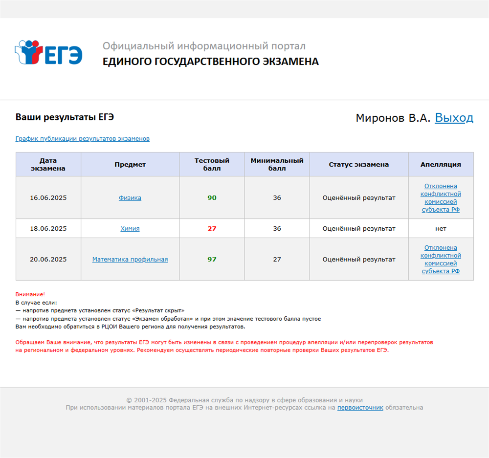 Результаты ЕГЭ 2025