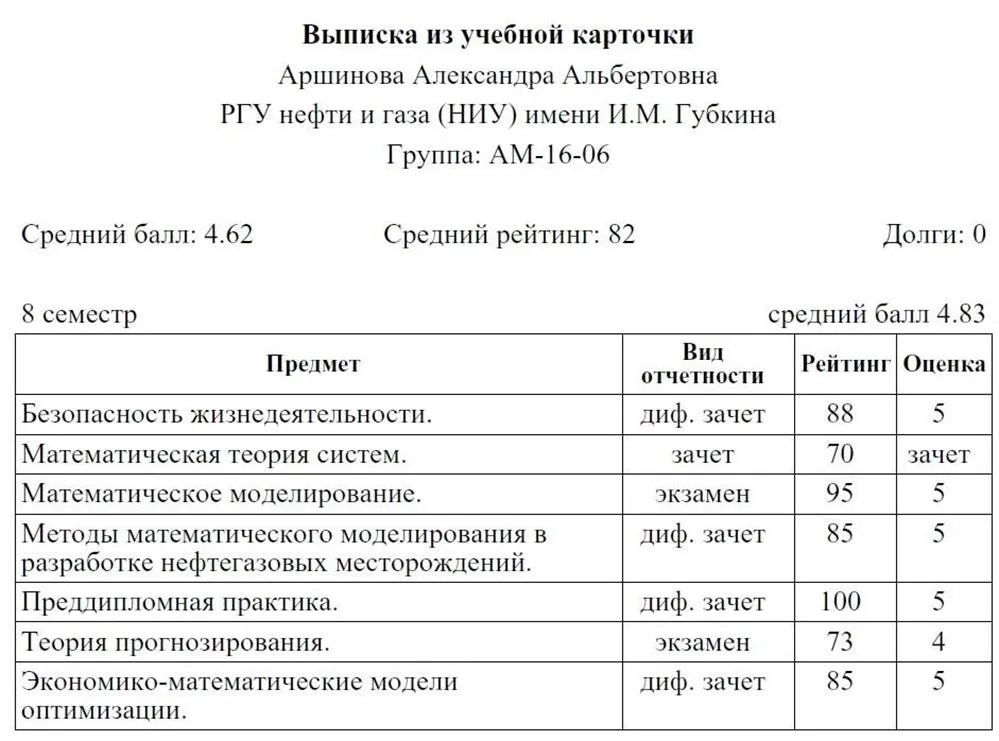 Выписка из учебной карточки