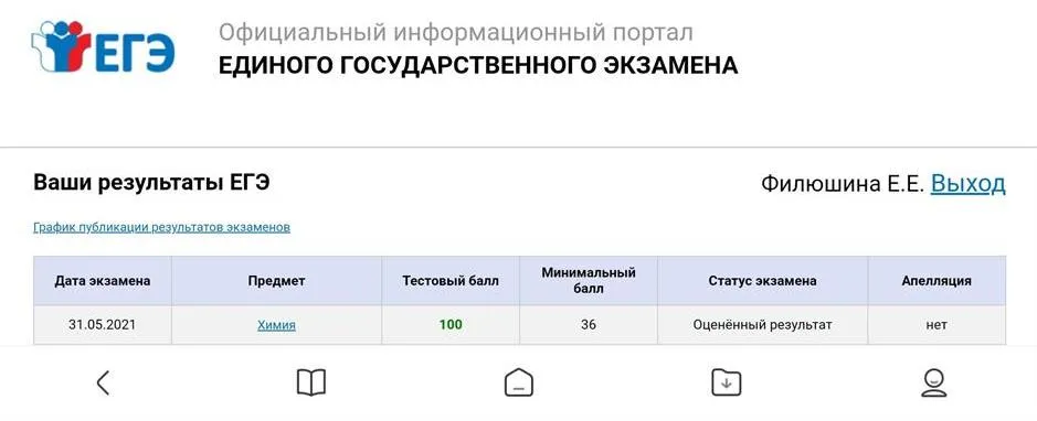 Результат ЕГЭ по химии за 2021 год
