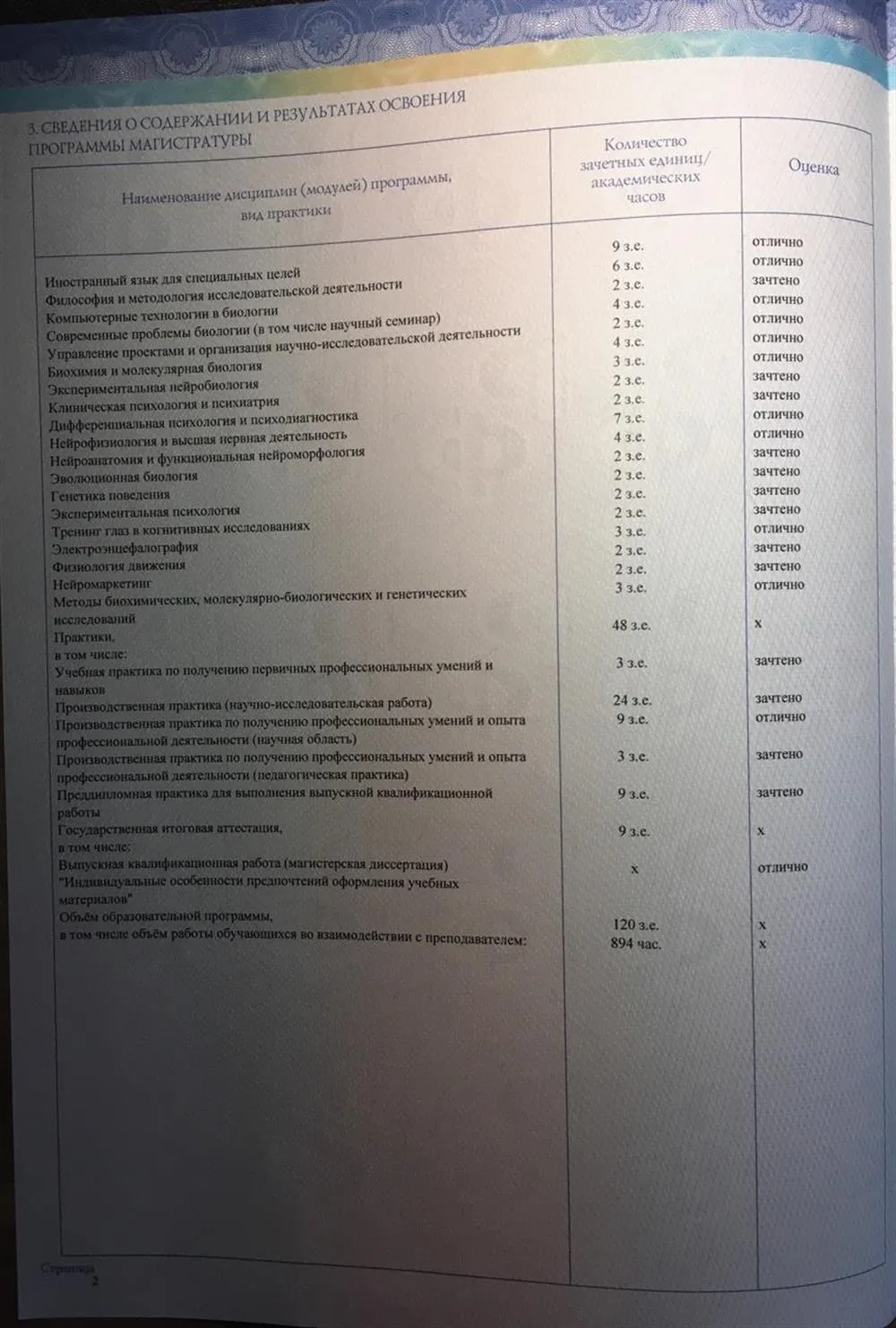 Приложение к диплому