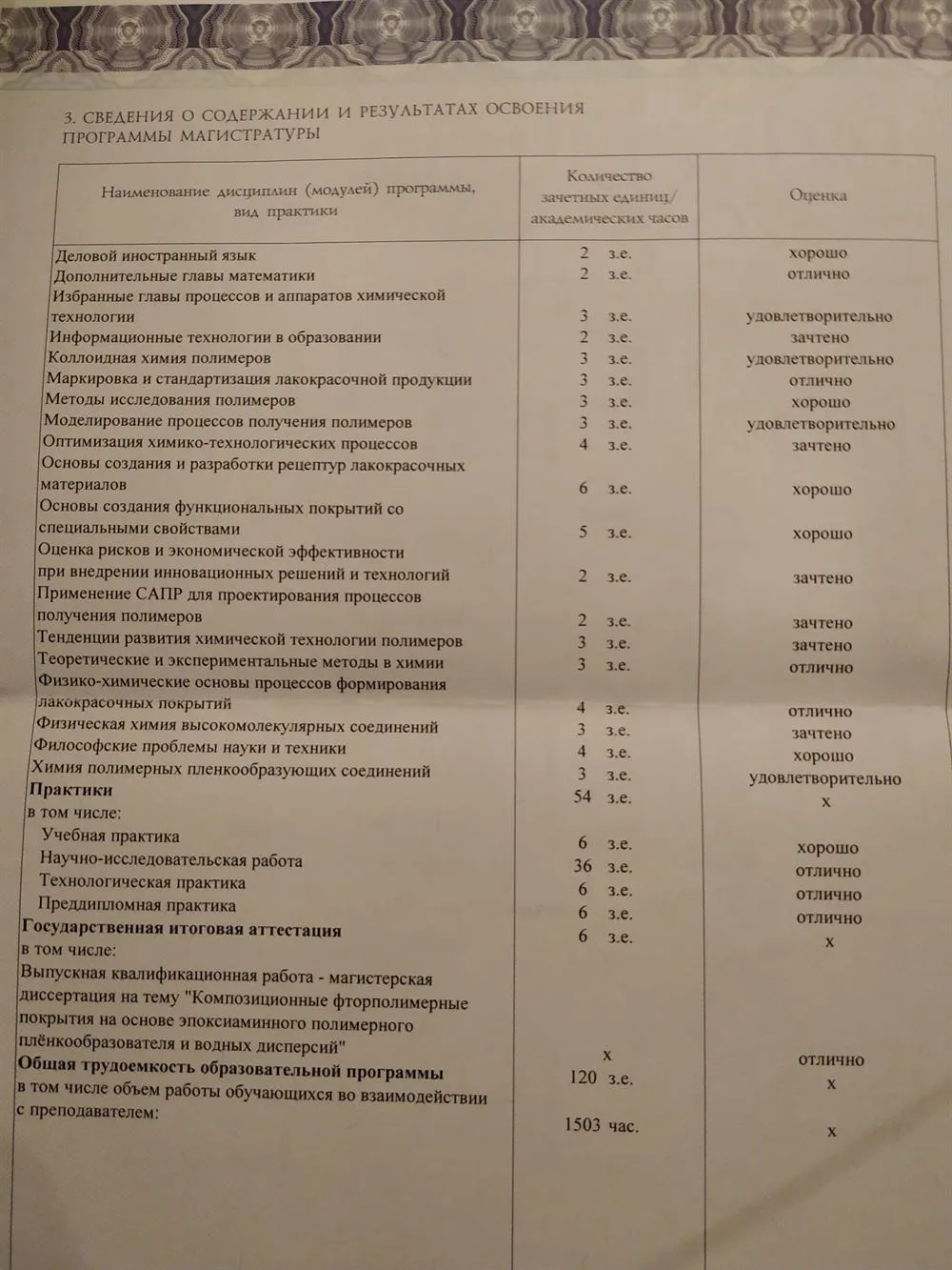 Диплом магистра 