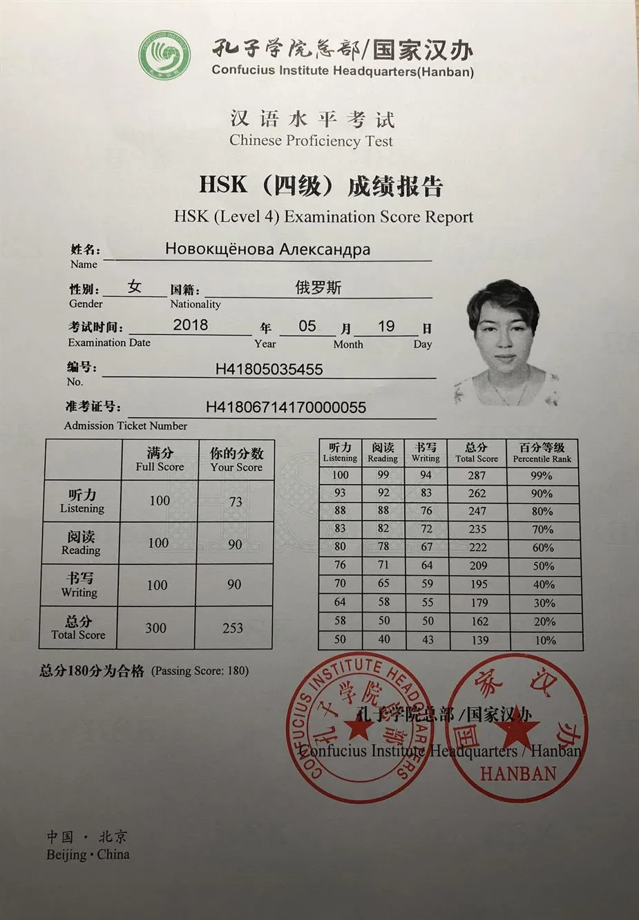 Сертификат HSK4