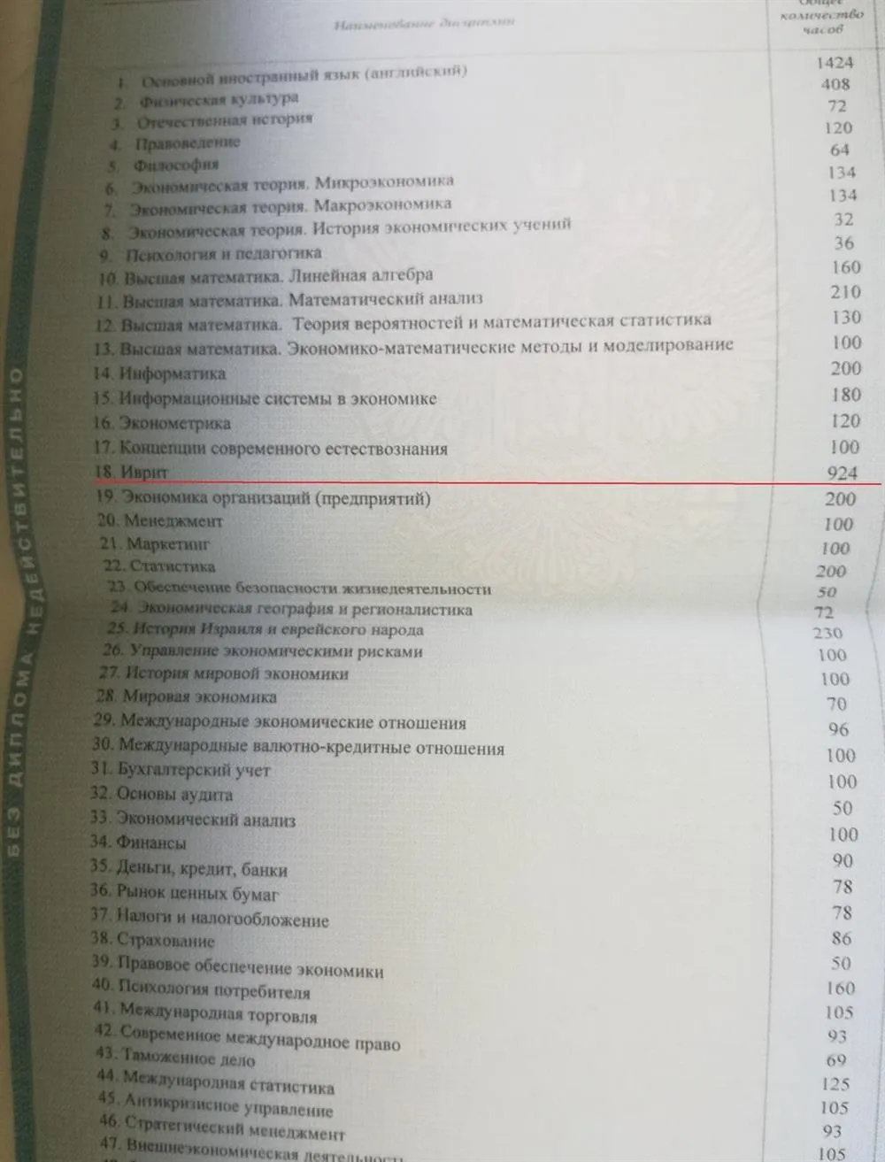 Приложение к диплому