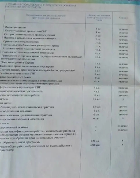 Приложение к диплому магистра