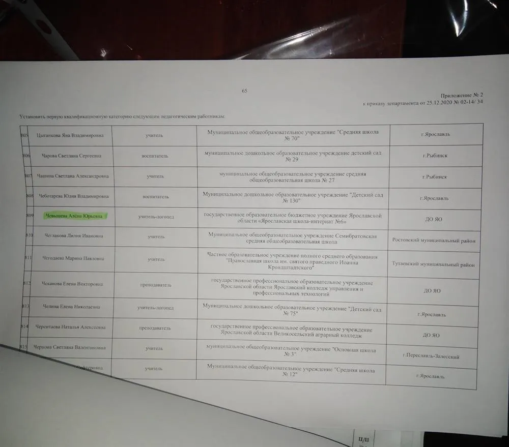 Приказ Департамента образования ЯО о присвоении первой квалификационный категории 