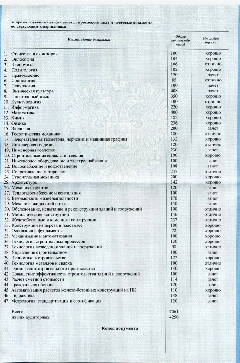 Приложение к диплому