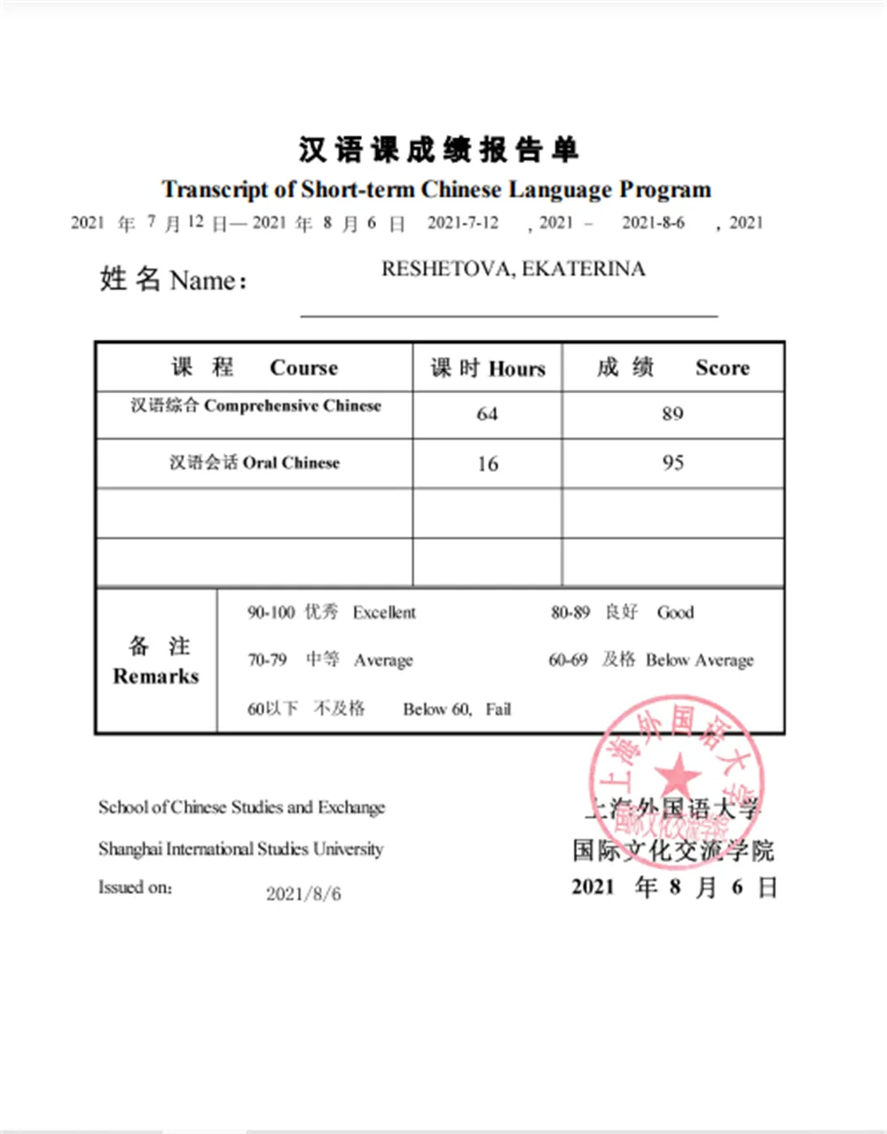 Результаты экзамена Short-term Chinese Language Program