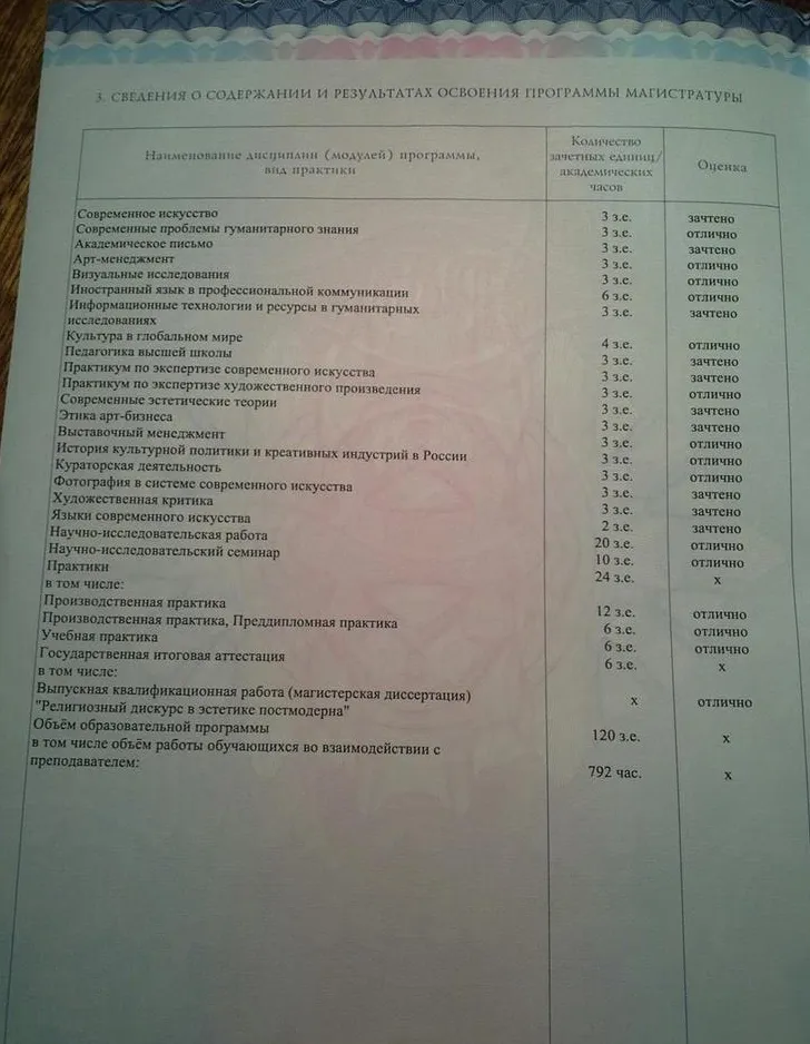 Приложение к диплому