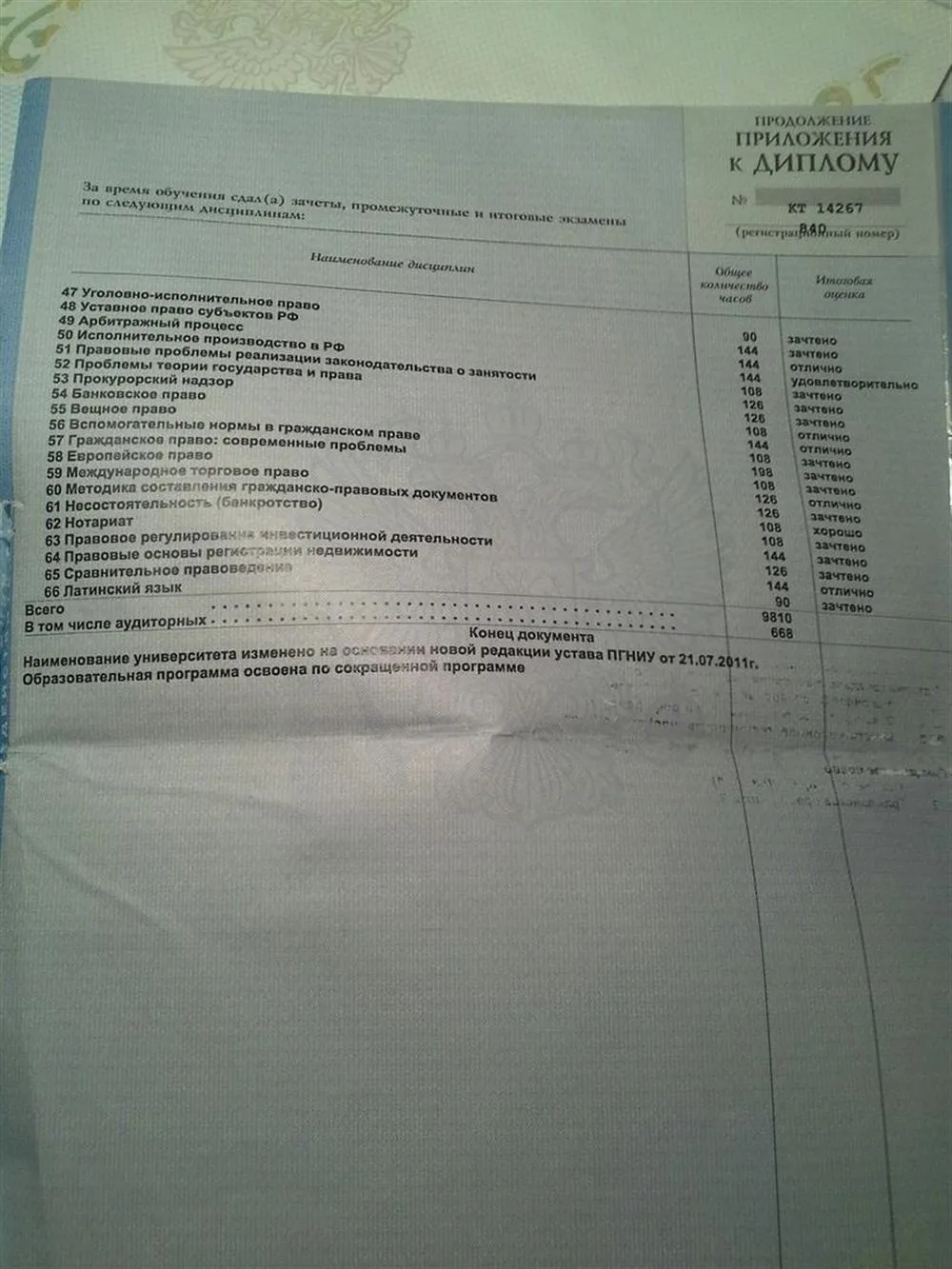 Приложение к диплому