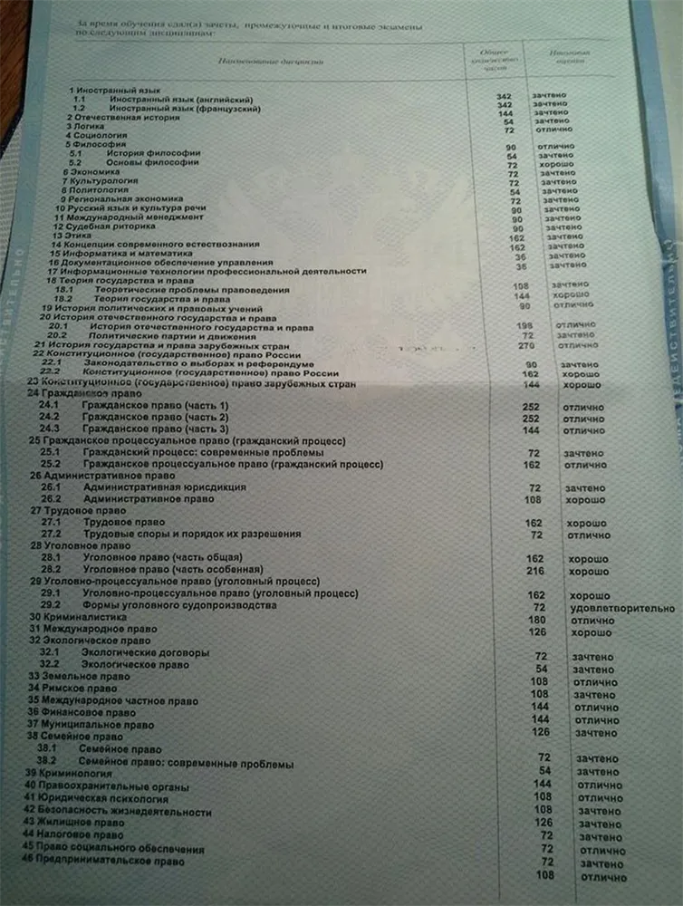 Приложение к диплому