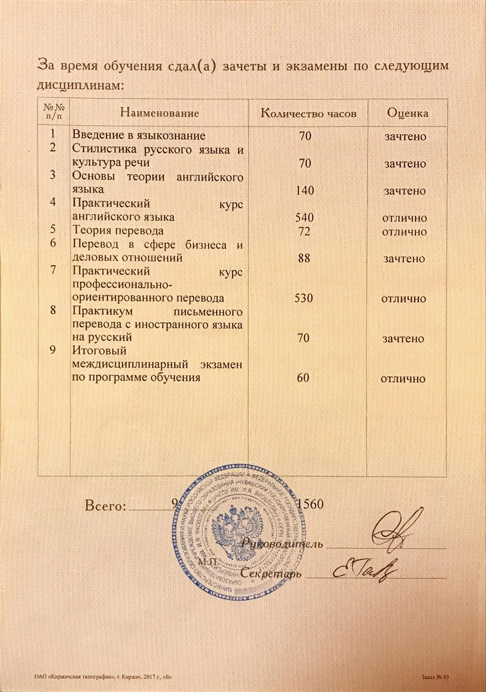 Приложение к диплому