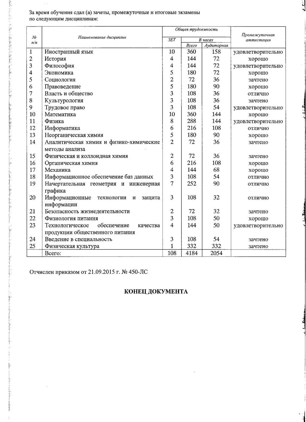 Справка