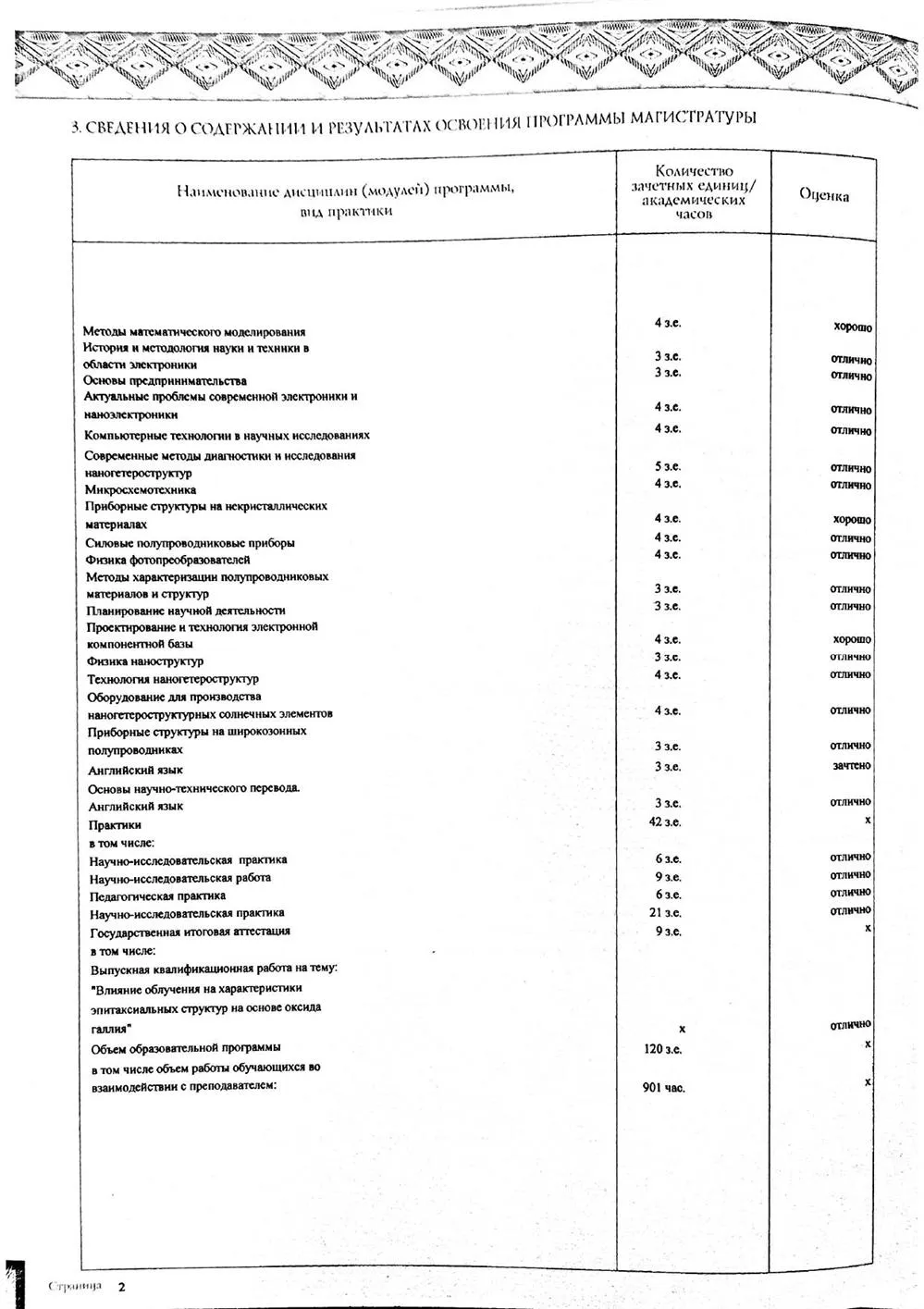 Приложение к диплому