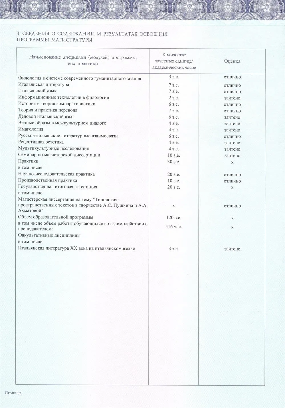 Диплом магистра (изученные дисциплины)