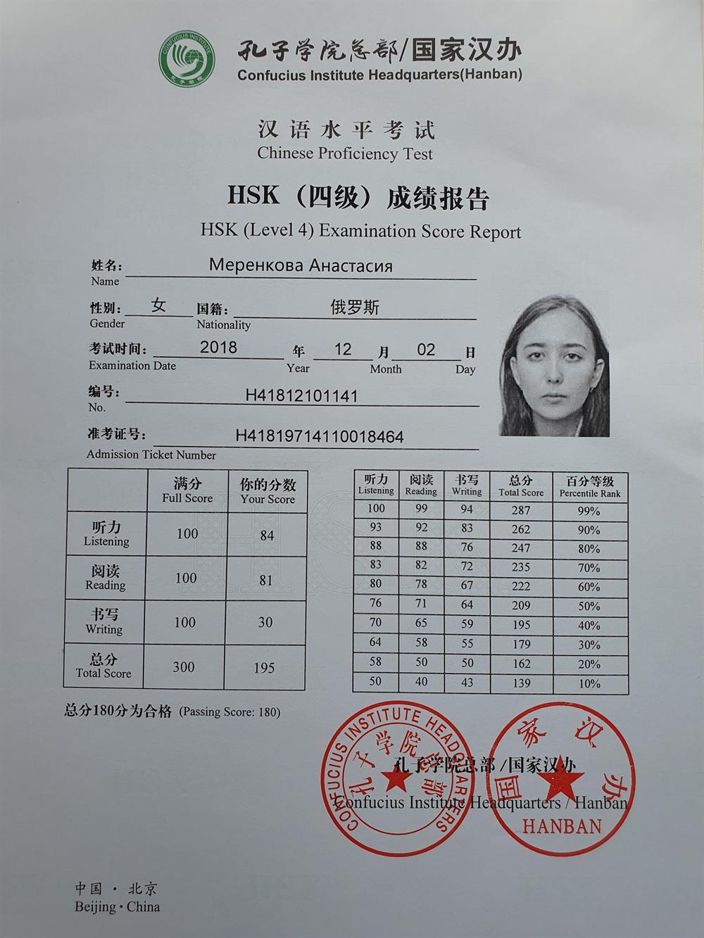 Сертификат Hsk 4