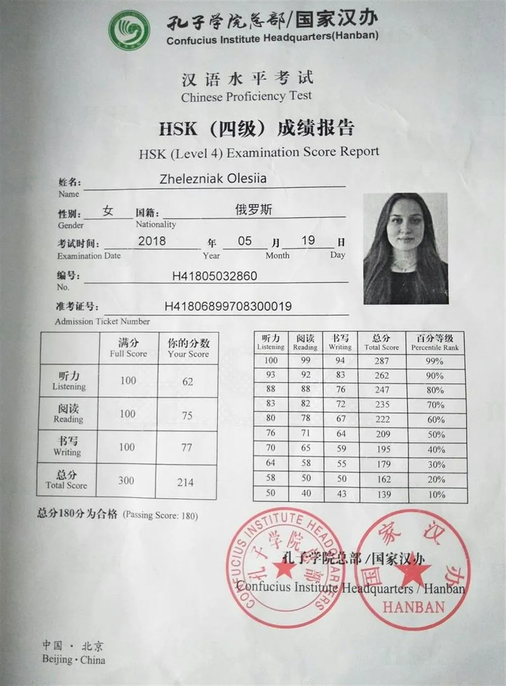 Сертификат HSK4