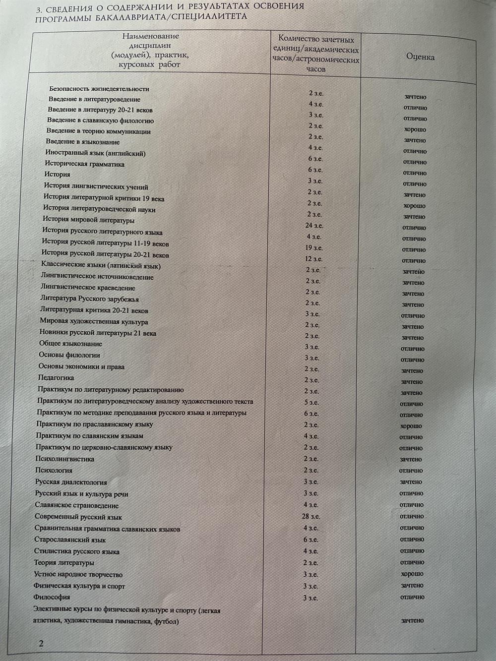 Диплом. Оценки