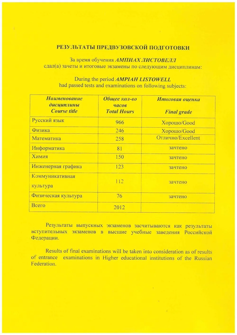 Russian Language Certificate (Back page)