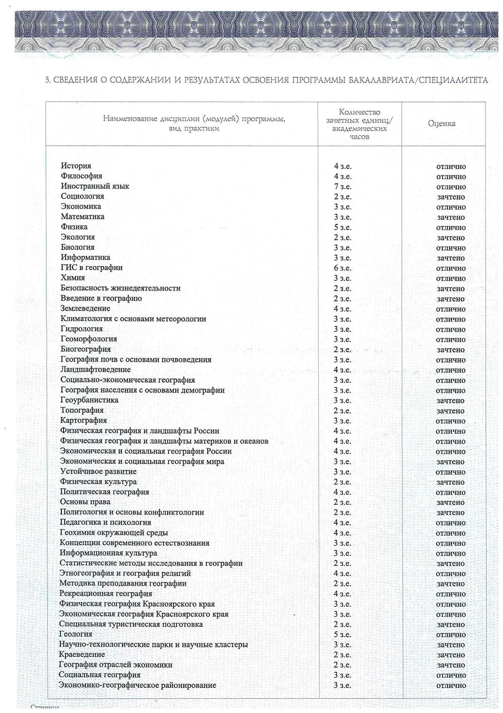 Приложение к диплому
