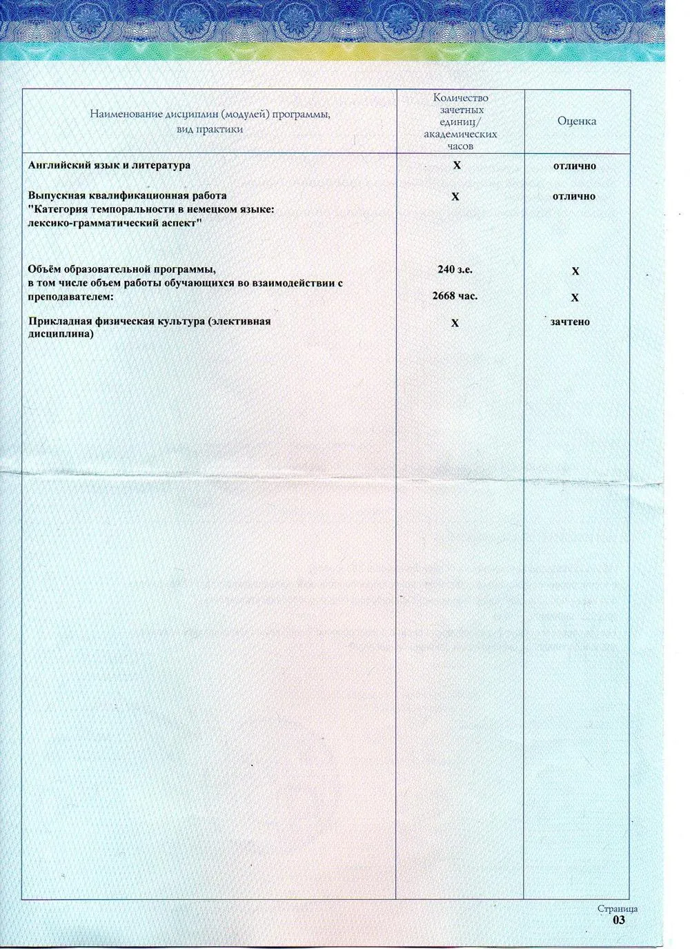 Приложение к диплому